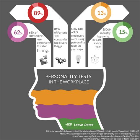 kpa personality test